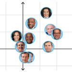 Opinion | How These 10 Democrats Would Fare Against Trump, Rated by Our Columnists and Writers