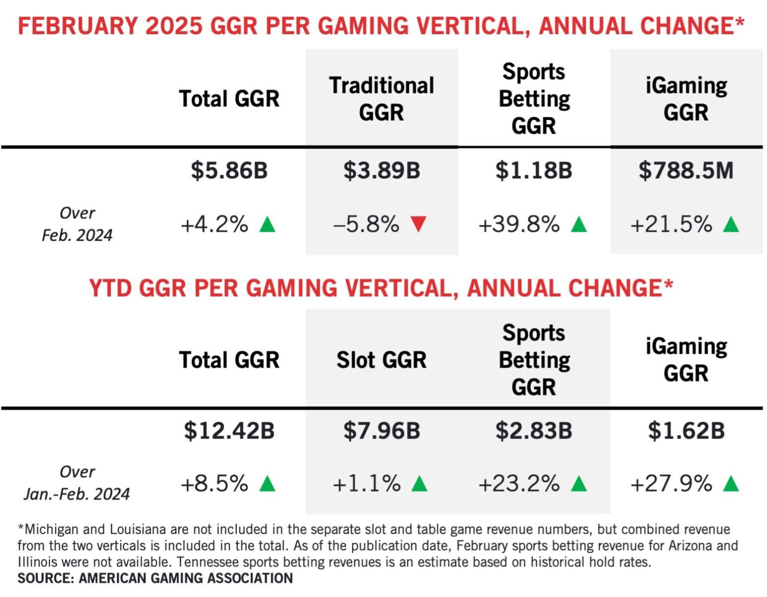 Sports Betting Revenue Tracker: US Handle & Revenue By State – Legal Sports Report