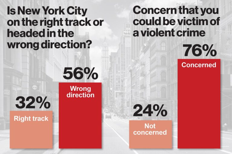 New York City Battles Rising Crime in 2022 with Bold New Safety Plan New York City crime wave continues into 2022 as city rolls out safety plan – CNN