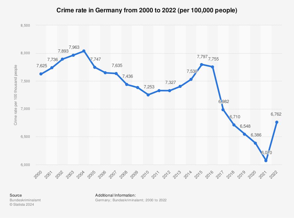 It’s Been ‘Such a Weird Year.’ That’s Also Reflected in Crime Statistics. (Published 2020) – The New York Times