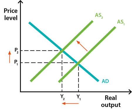 Inflation Rises Unexpectedly, Complicating Picture for the Fed – The New York Times
