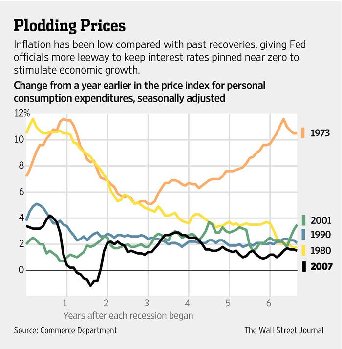 US consumers pulling back spending; inflation slowing for now – Reuters