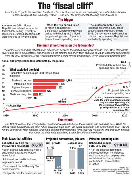 White House Unveils New Details of Stark Budget Cuts – The New York Times