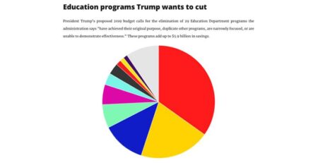 Trump Administration Asks Justices to Clear the Way for Cuts to Education Department – The New York Times