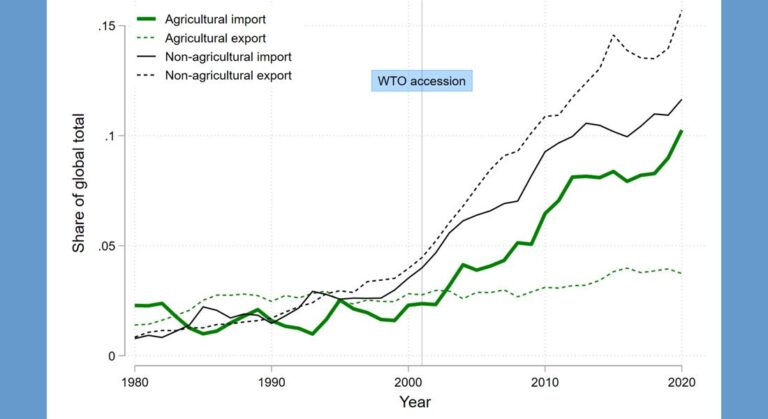 China Sparks a Global Export Surge with a New Wave of Trade Impact China Is Unleashing a New Export Shock on the World – The New York Times