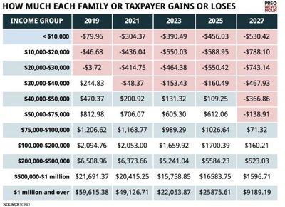 Republican Tax Bill Is a Losing Deal for Gamblers – The New York Times
