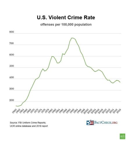 Violent Crime in U.S. Rises for Second Consecutive Year (Published 2017) – The New York Times