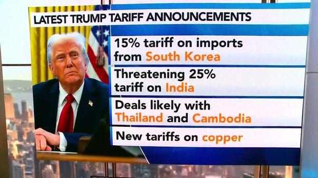 Targeting Brazil, Trump Tests Legal Limit of His Tariff Powers – The New York Times