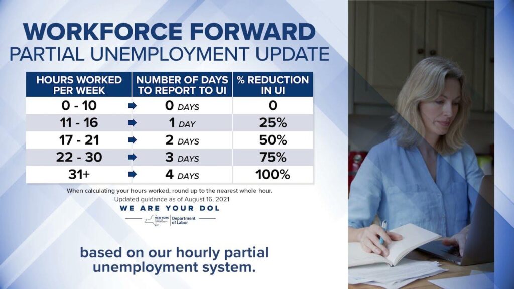 Unemployment claims in New York increased last week – Star-Gazette