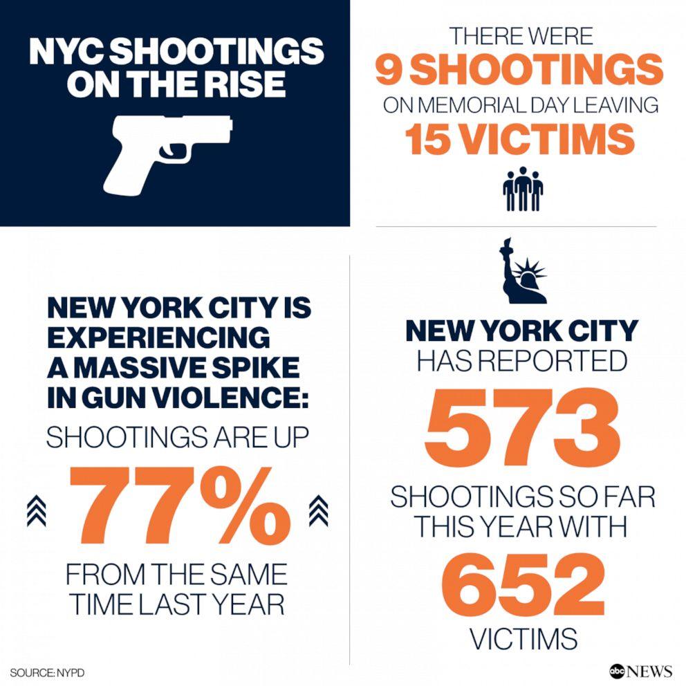 The ‘clearances paradox’: could less policing actually reduce gun violence in New York? – The Guardian