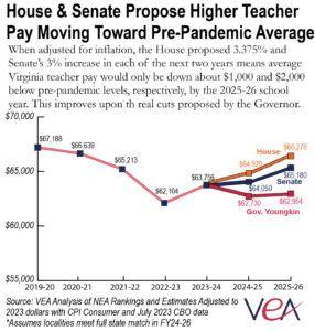 Educator Pay Data 2025 – National Education Association | NEA