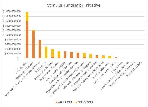 NY school spending led all US by record margin in 2021-22 – Empire Center for Public Policy