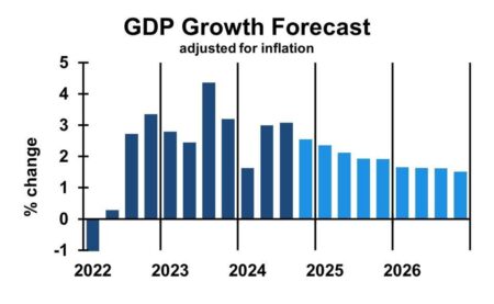 U.S. Economy Slowed in First Half of 2025 as Tariffs Scrambled Data – The New York Times