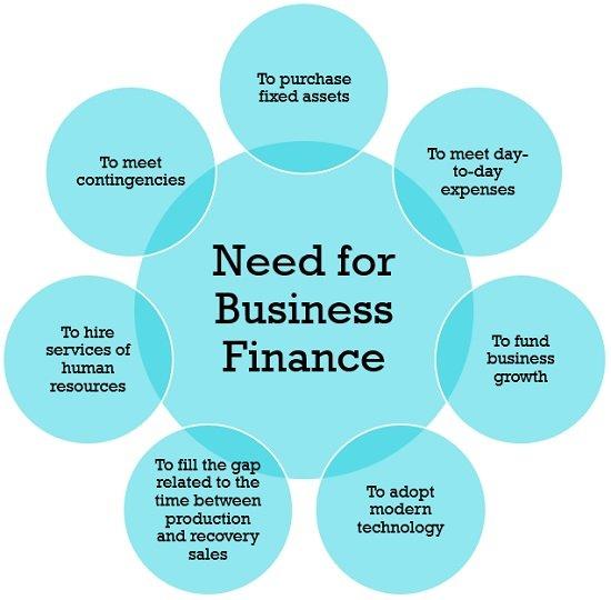 Providing Businesses with the Best Information, Expertise & Finance – Weareumi