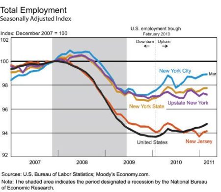 Feel like you’re in a recession? It could be where you live, economist says. – USA Today
