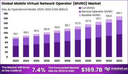 New York Mobile Becomes First U.S. MVNO to Launch on Telness Tech’s Seamless OS – Business Wire