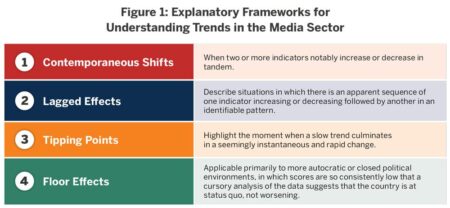 Freedom, Then the Press, Volume II: New Data, Same Tricks – FWD.us
