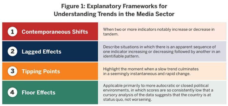 Freedom, Then the Press, Volume II: New Perspectives and Timeless Strategies Freedom, Then the Press, Volume II: New Data, Same Tricks – FWD.us