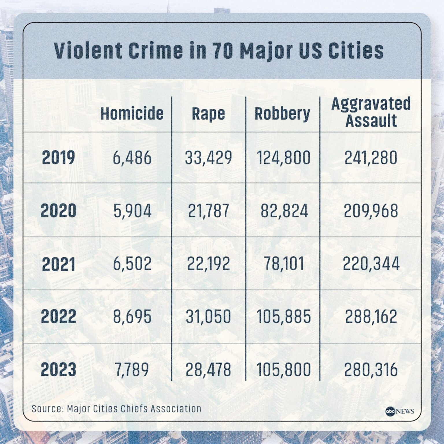 Opinion | Crime Keeps Falling. Here’s Why. – The New York Times