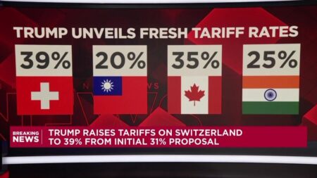Switzerland Is Stunned by 39% U.S. Tariff, Among the Highest in the World – The New York Times