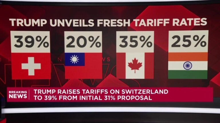 Switzerland Is Stunned by 39% U.S. Tariff, Among the Highest in the World – The New York Times