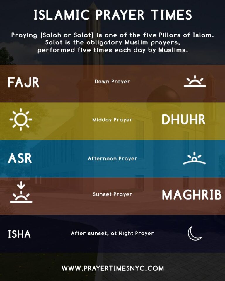 Islamic prayer timings in US: Check Fajr, Dhuhr, Asr, Maghrib, Isha time on October 17 in New York, Los An – The Economic Times