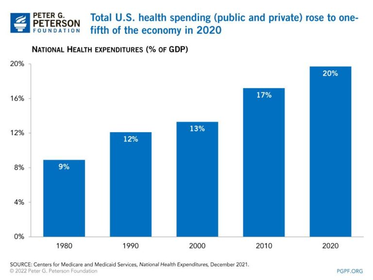 The Remarkable Impact of Health Care on the U.S. Economy How Health Care Remade the U.S. Economy – The New York Times